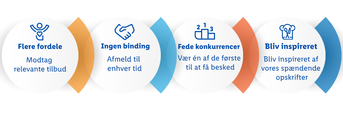 Mange fordele, ingen binding, fede konkurrencer og inspirerende opskrifter.