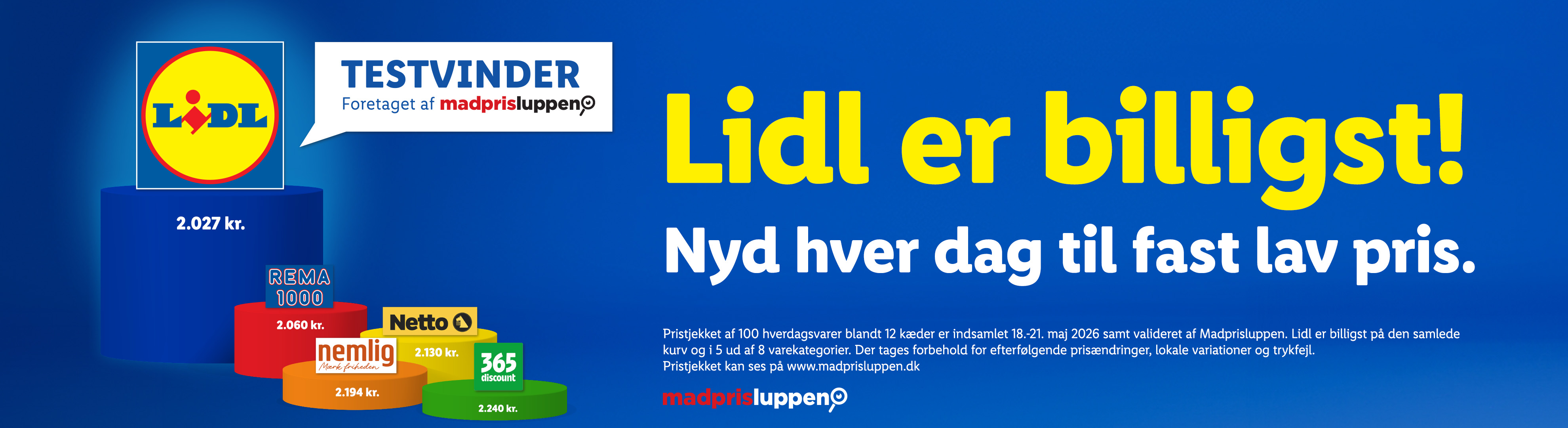 Lidl er testvinder og billigst med en kurvpris på 2.027 kr. sammenlignet med andre supermarkeder.