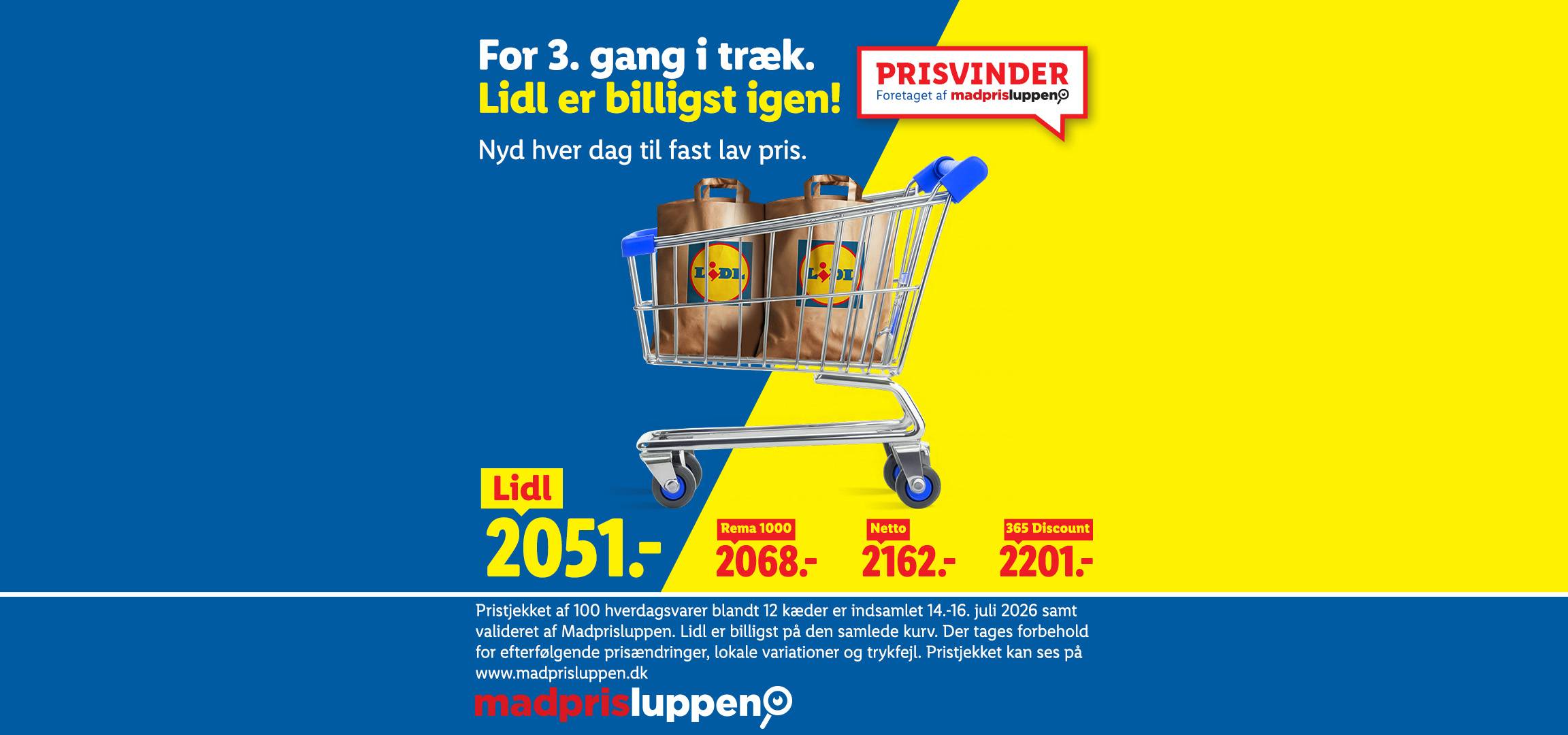 Indkøbsvogn med papirsposer, der annoncerer, at butikken er billigst for tredje gang i træk.